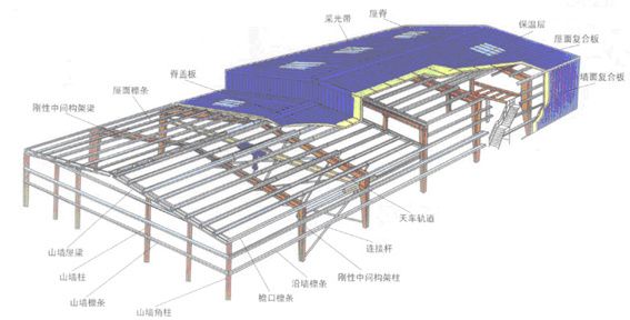 大連順興建設(shè)工程公司鋼結(jié)構(gòu)工程